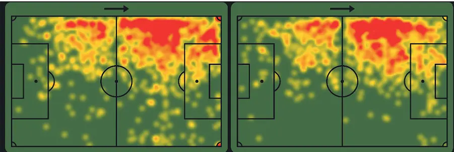 heatmap