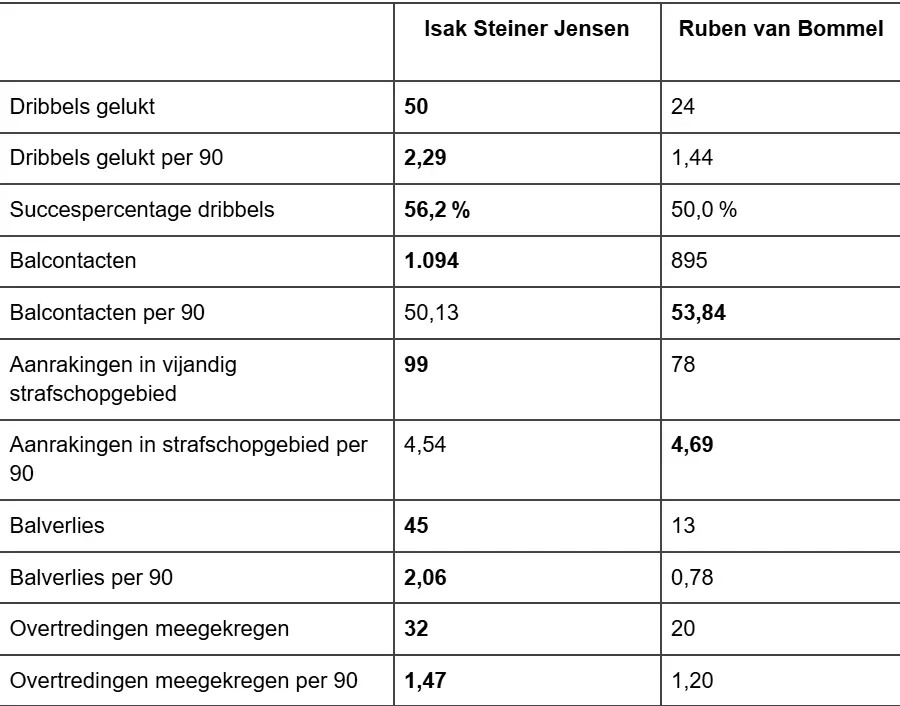 dribbel