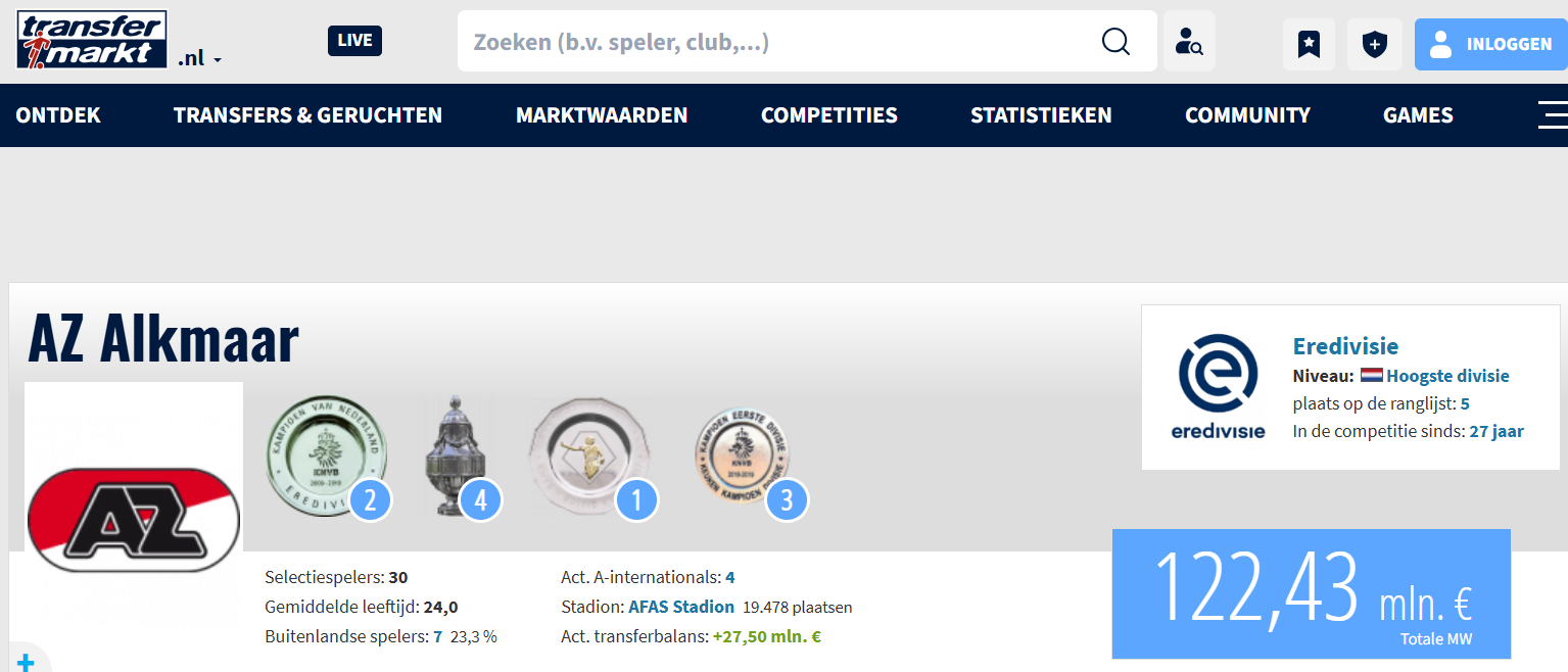Update Transfermarkt: Troy Parrott en Mexx Meerdink grootste stijgers