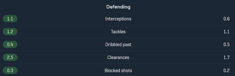 fotmob-maikuma-vs-sugawara-defensief