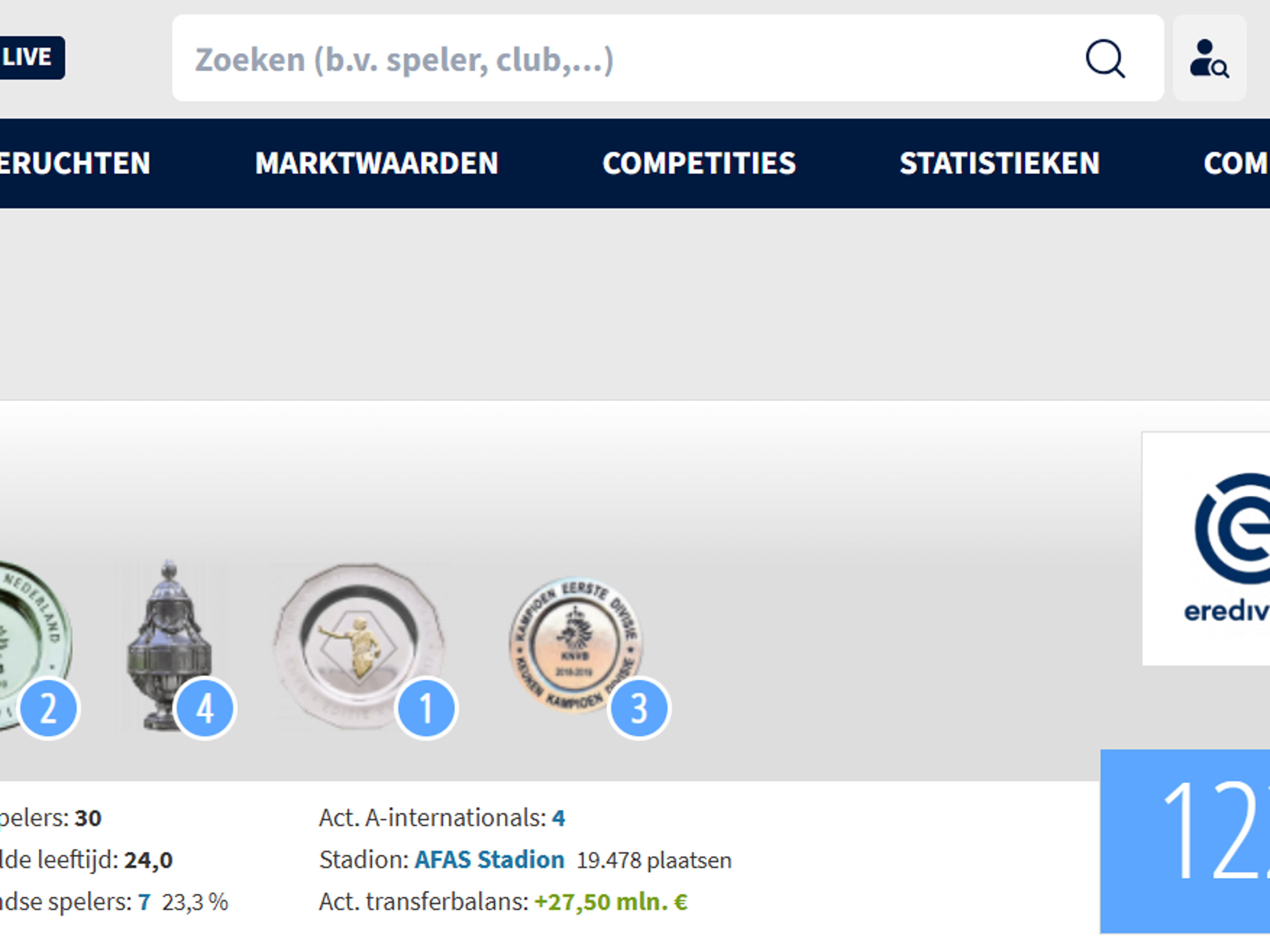 Update Transfermarkt: Troy Parrott en Mexx Meerdink grootste stijgers